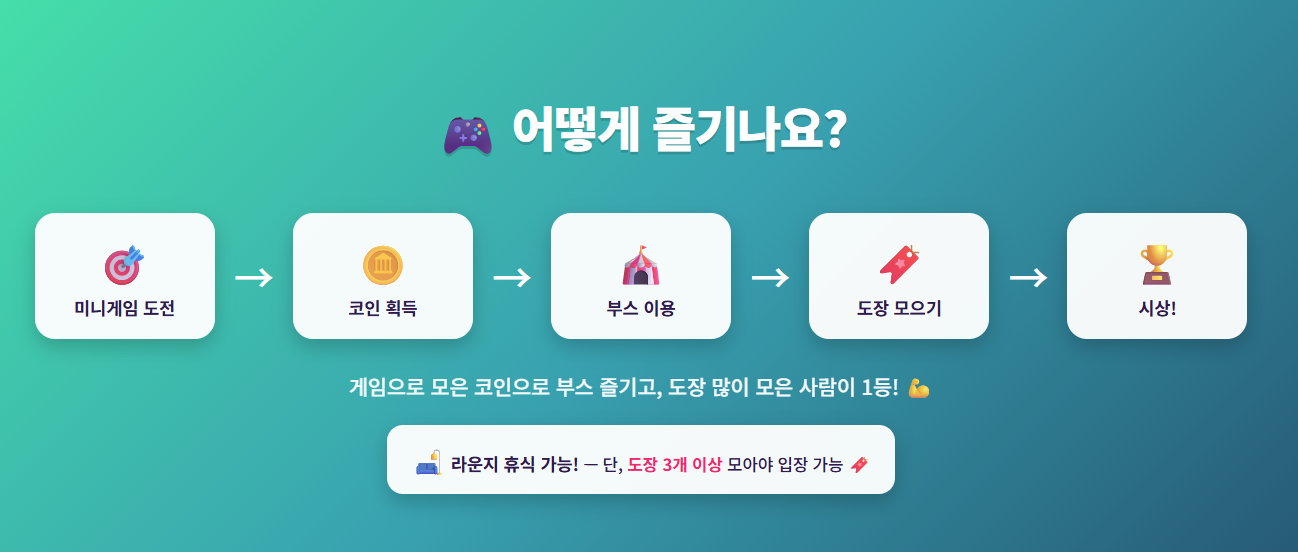 게임 스테이션 구성도